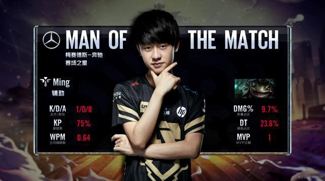 略上的调整 略上的调整